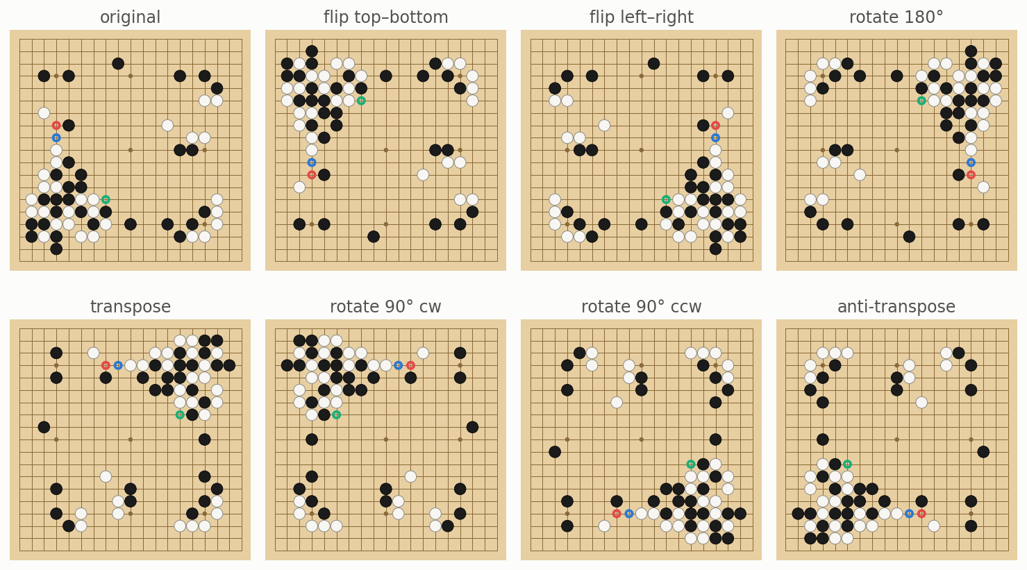 One Go position shown in all eight orientations, with the network's preferred move marked in each
